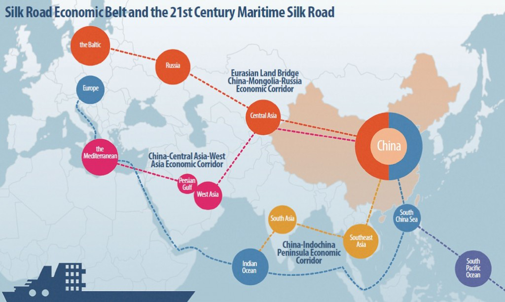 One Belt And One Road: ketahanan dalam perdagangan luar negeri China